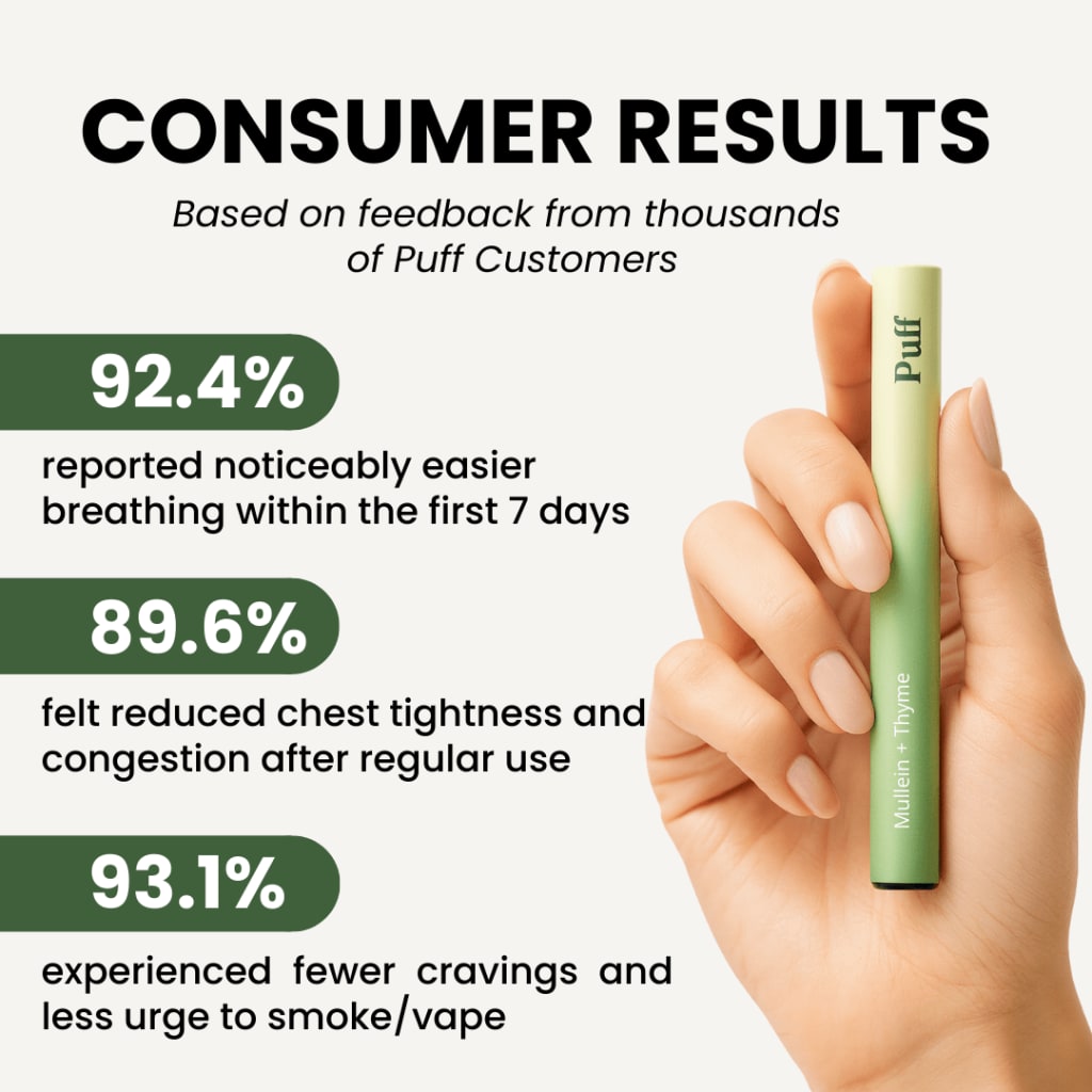 OviAir™ Herbal Lungs Cleanse Diffuser